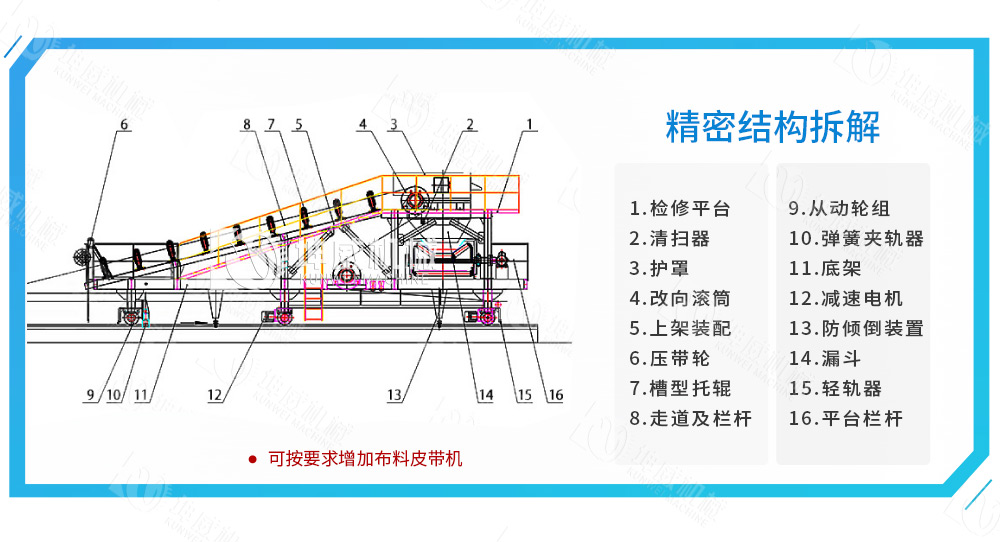 帶式卸料小車組成結構